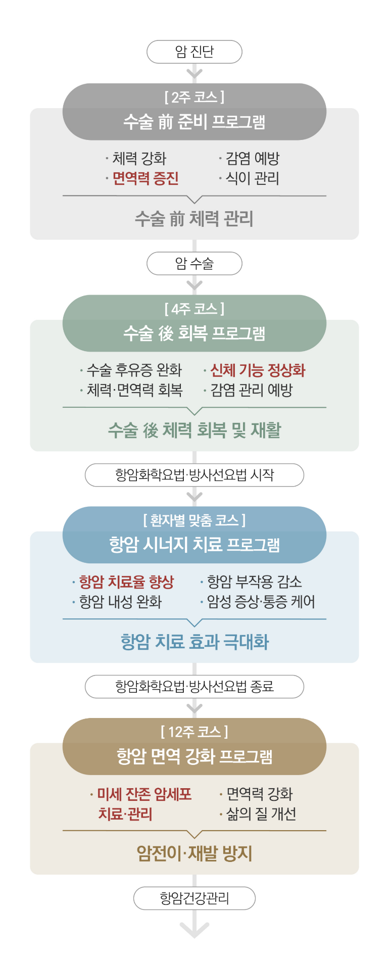 포레스트한방병원 준비과정